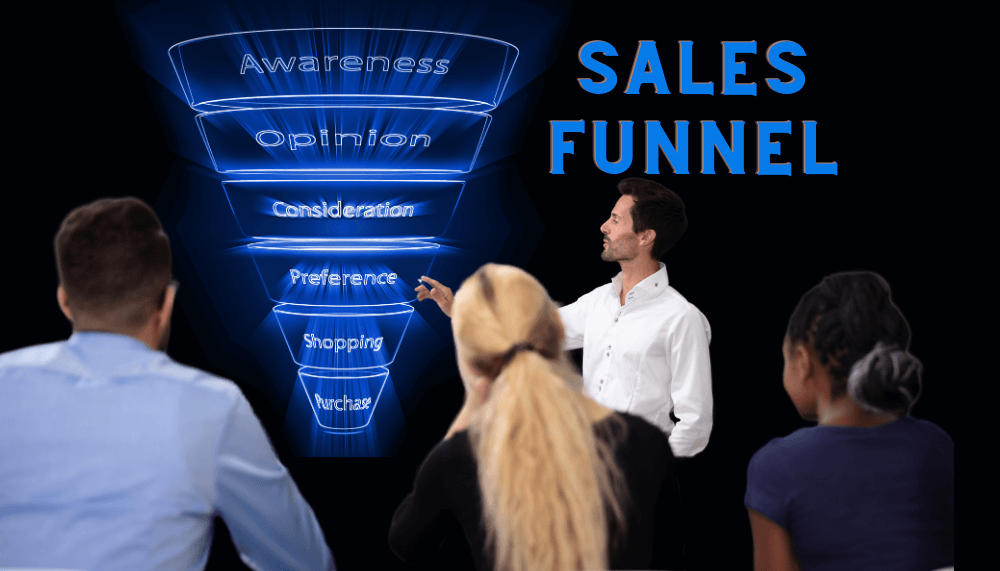 which content is appropriate for visitors in the sales funnel